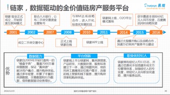 资本逐鹿移动房产服务市场，链家能否凭借综合实力脱颖而出？