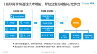 2017中国互联网家装行业年度分析 服务深化与生态构建