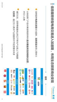 2016中国互联网生活服务市场生态图谱 服务重塑生活，连接创造价值